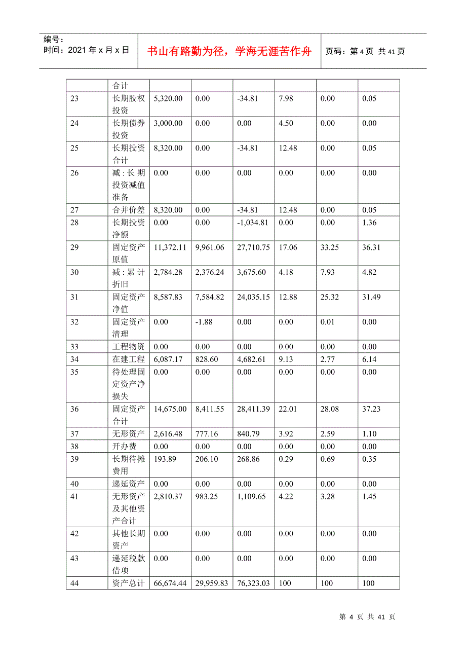 某集团公司财务分析_第4页