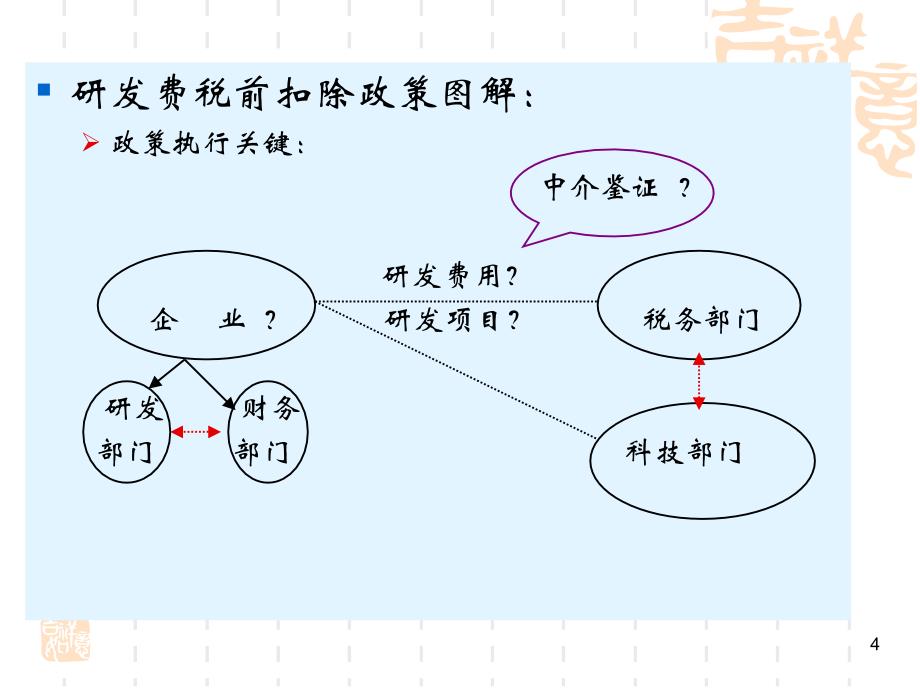 企业研究开发费税前扣除政策培训_第4页