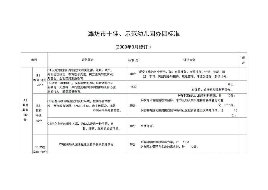 潍坊十佳幼儿园申报基础条件_第2页