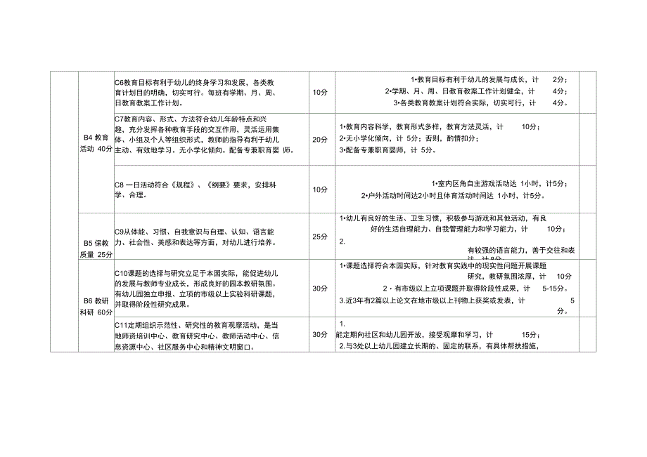 潍坊十佳幼儿园申报基础条件_第3页