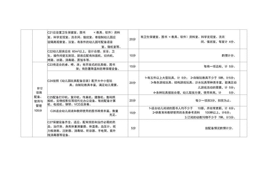 潍坊十佳幼儿园申报基础条件_第5页