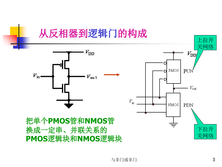 与非门或非门课件_第3页