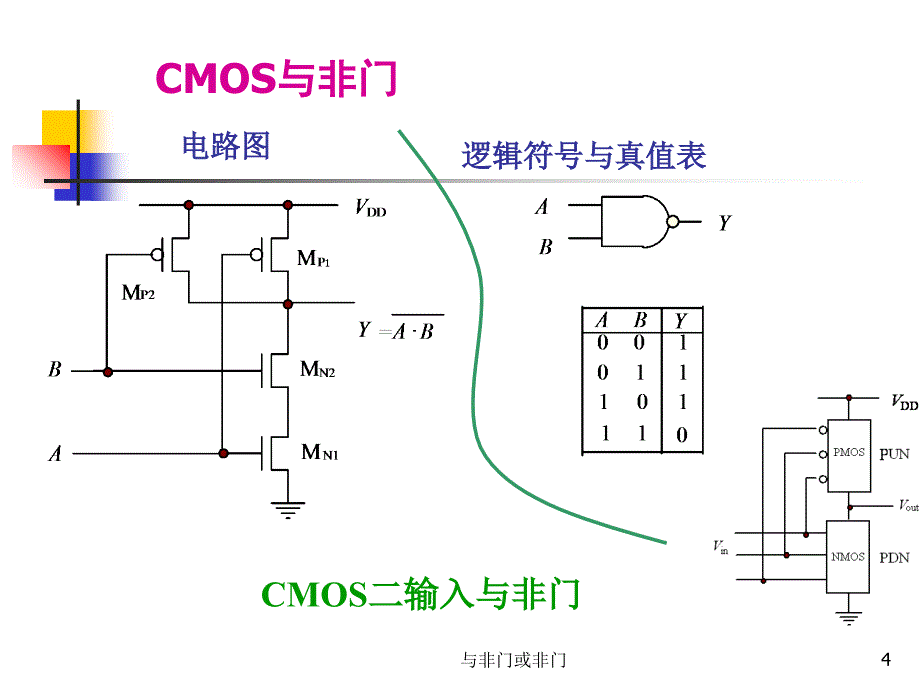 与非门或非门课件_第4页