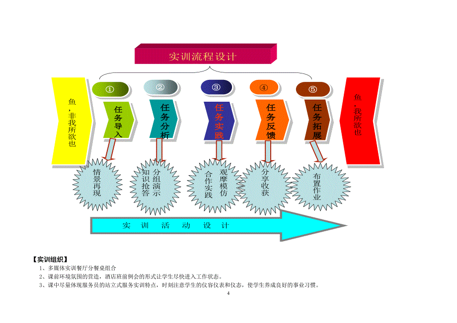 西湖醋鱼教学设计_第4页