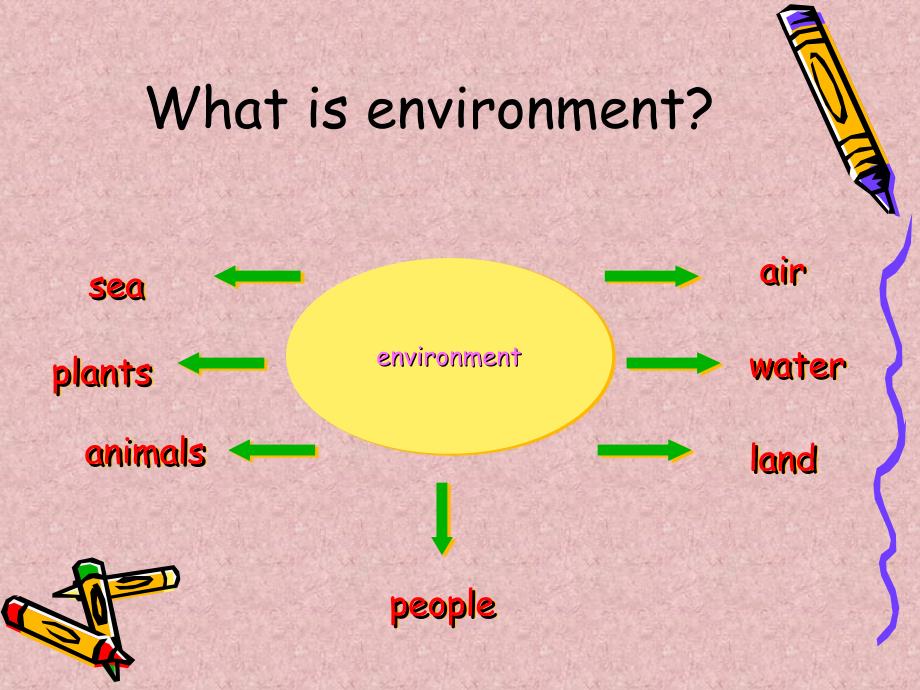 新人教标小三下Let’s be Friendsof the Earth!_第2页