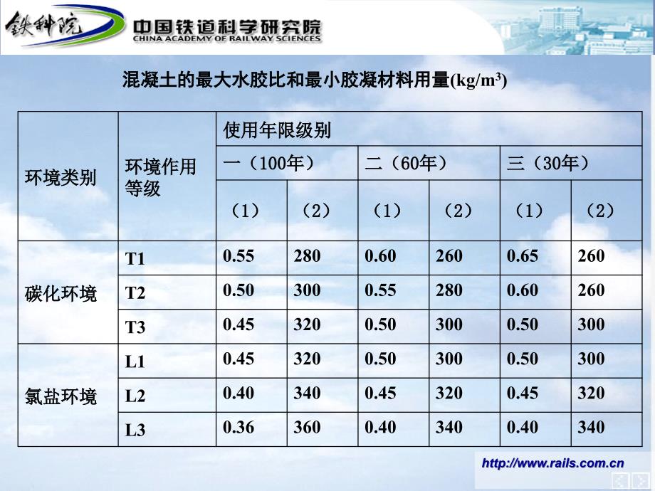 tA混凝土配合比_第3页