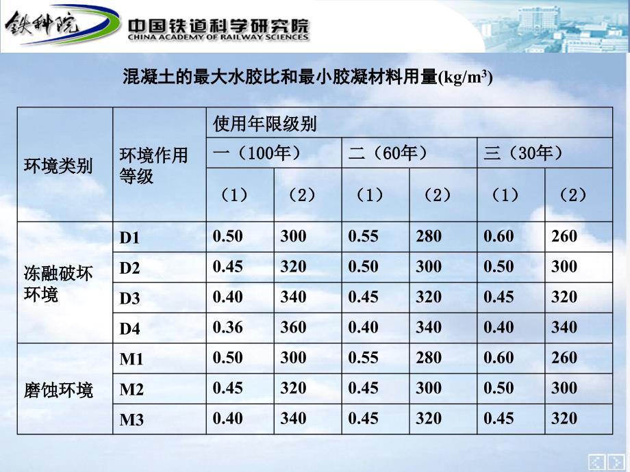 tA混凝土配合比_第4页