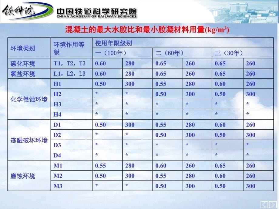 tA混凝土配合比_第5页