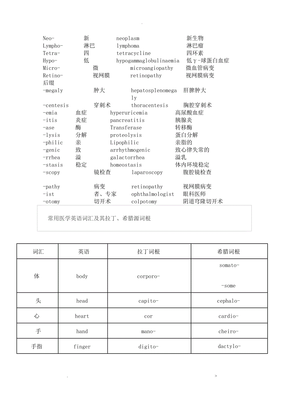 医学英语词汇词根、词缀_第2页