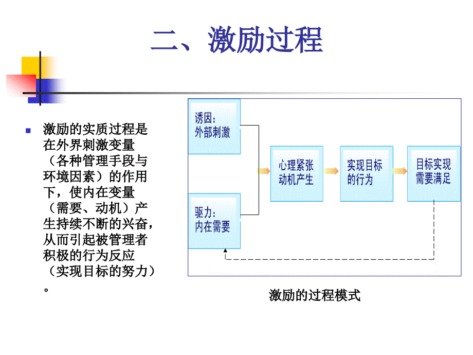 第八讲激励理论_第4页