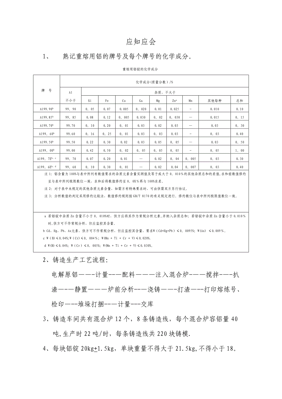 成品铝锭检查应知应会_第1页