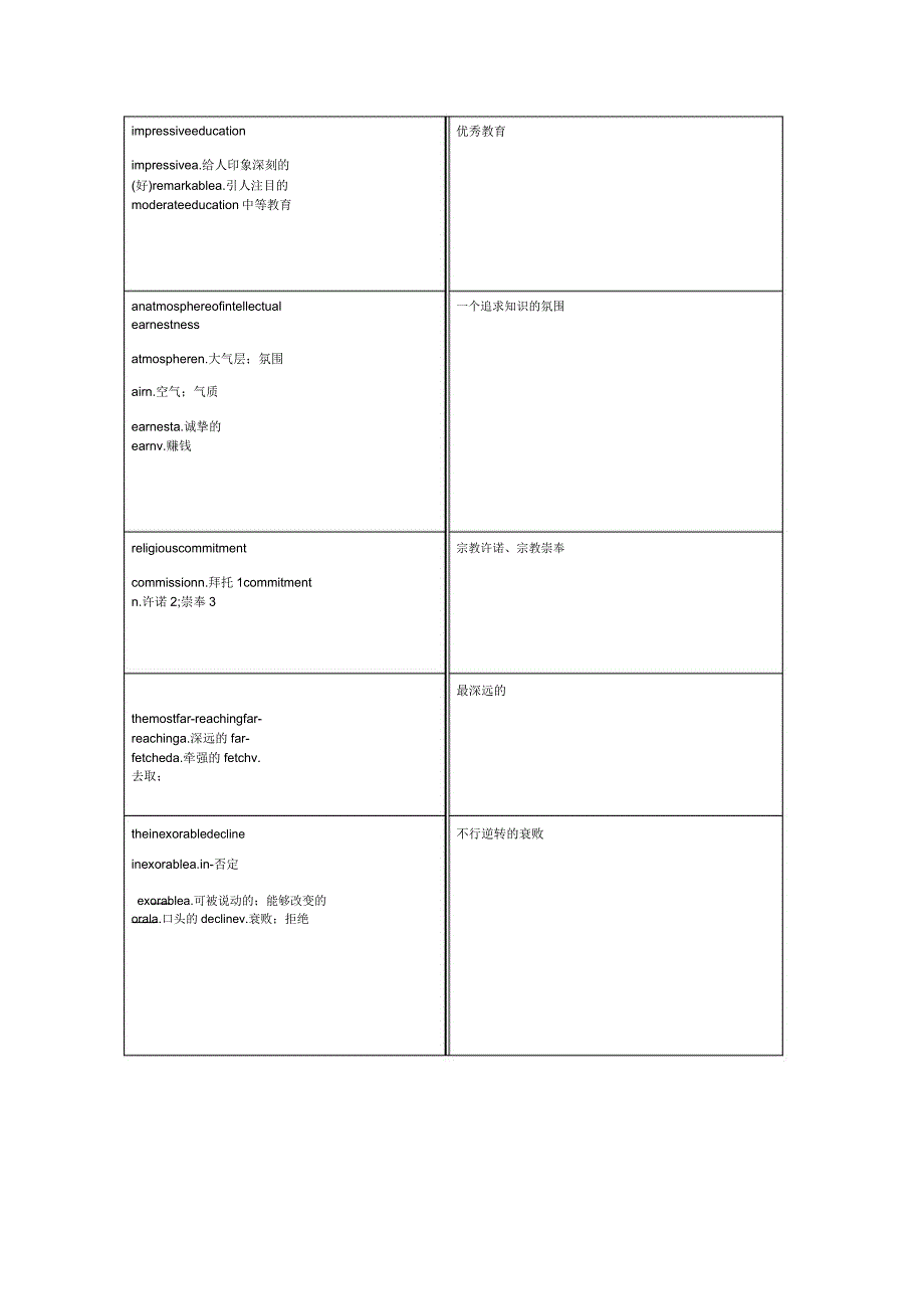 考研英623高频熟词短语.doc_第1页