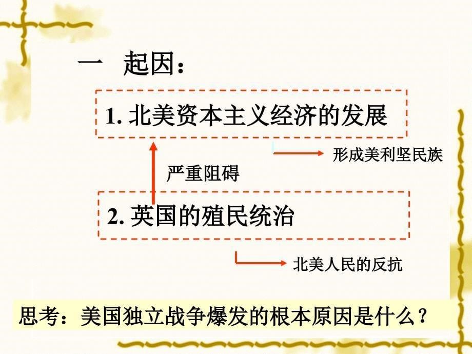 第十四课_美国的独立_第5页