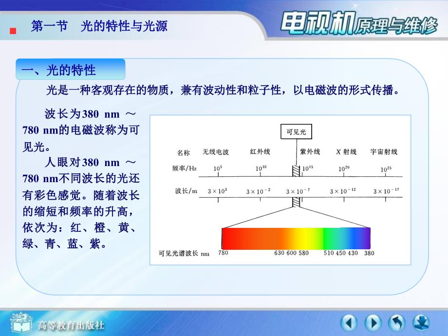 电视机教案三基色_第3页