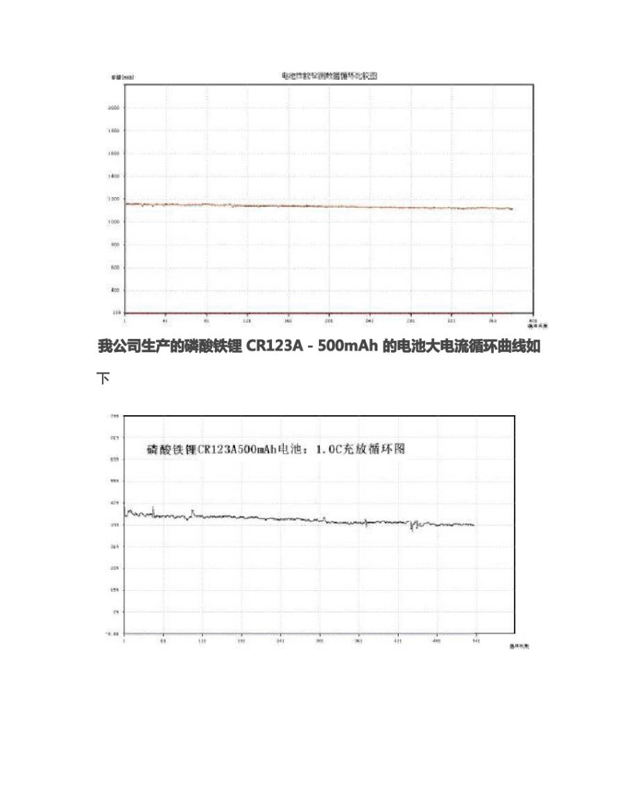 磷酸铁锂电池充放电曲线和循环曲线_第2页
