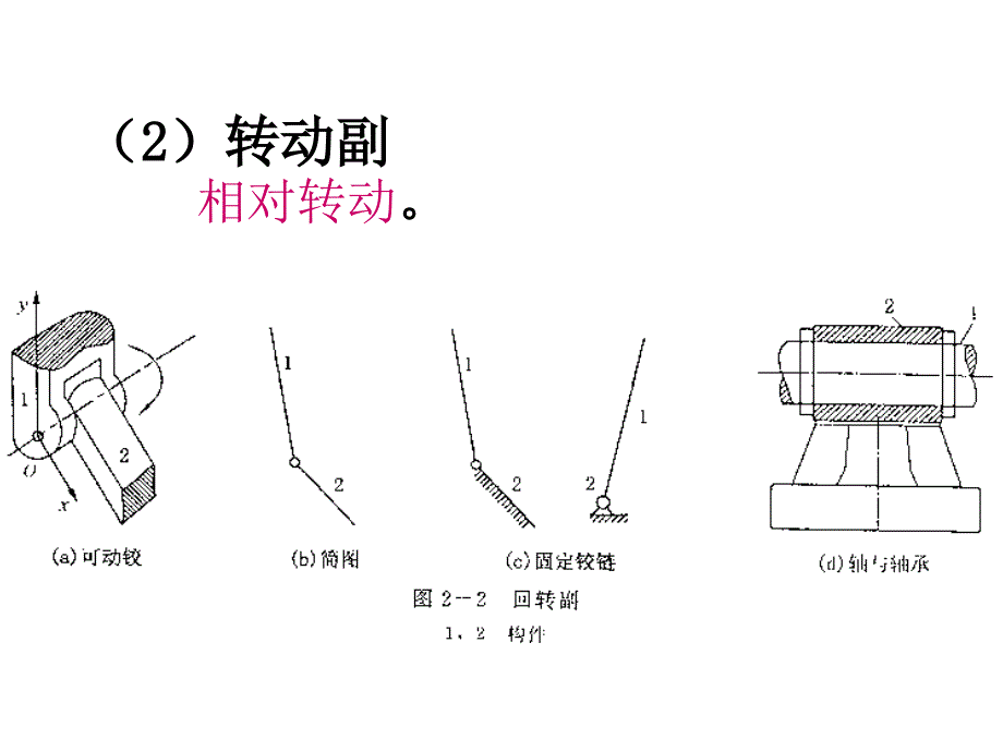 《机械设计基础》平面机构运动简图及自由度【专业知识】_第4页