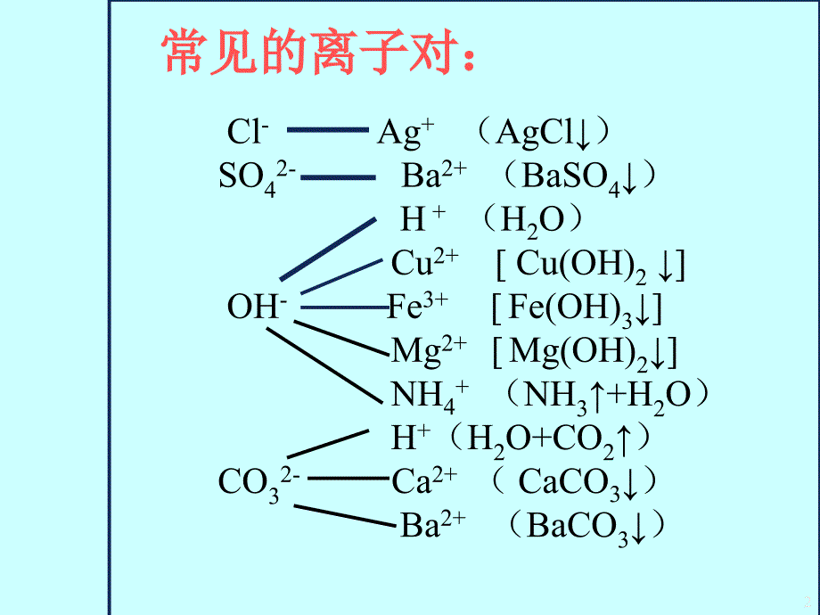 初三化学下学期离子对的应用PPT课件_第2页