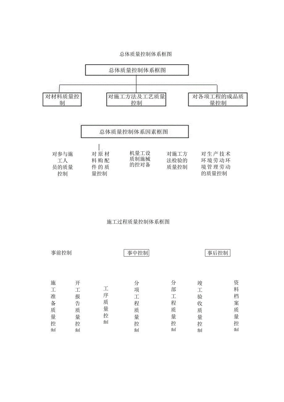 工程质量管理体系_第2页