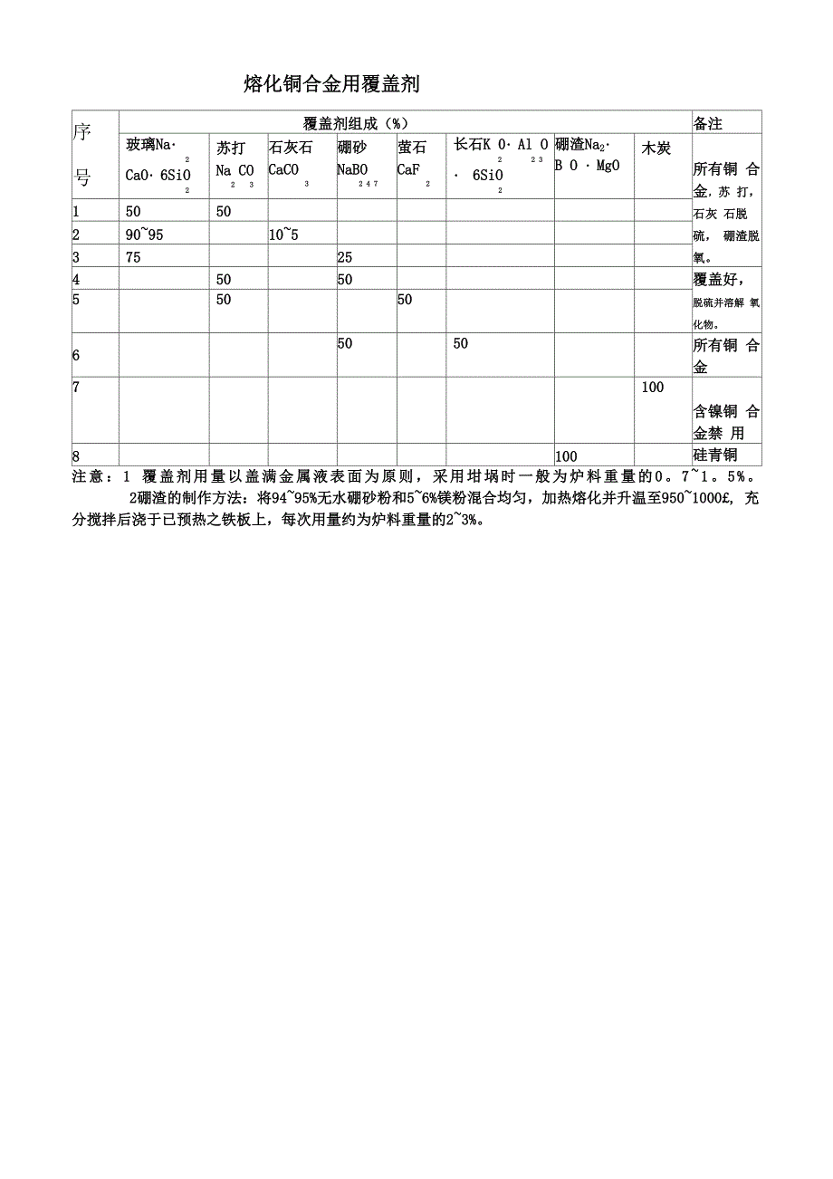 覆盖剂组成和铝合金熔剂_第2页