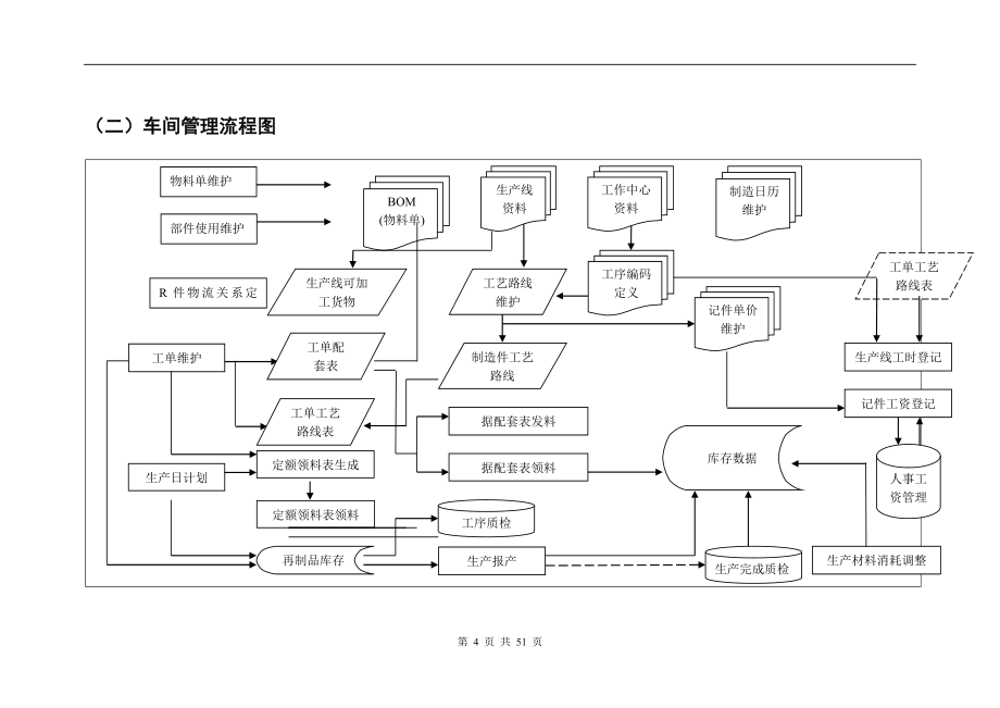 ERP车间管理模块(51页）.doc_第4页