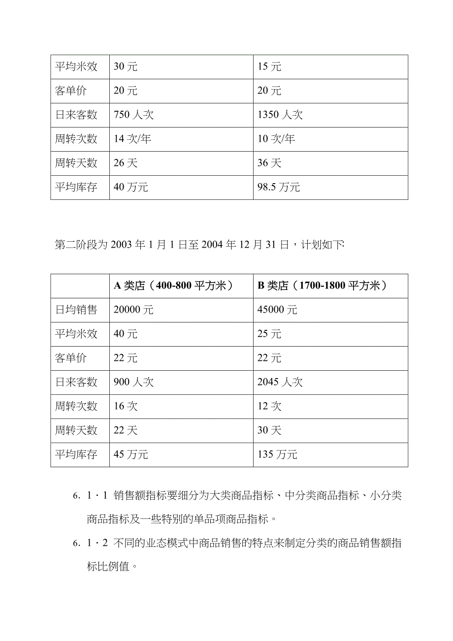 采购部考核指标概述_第2页