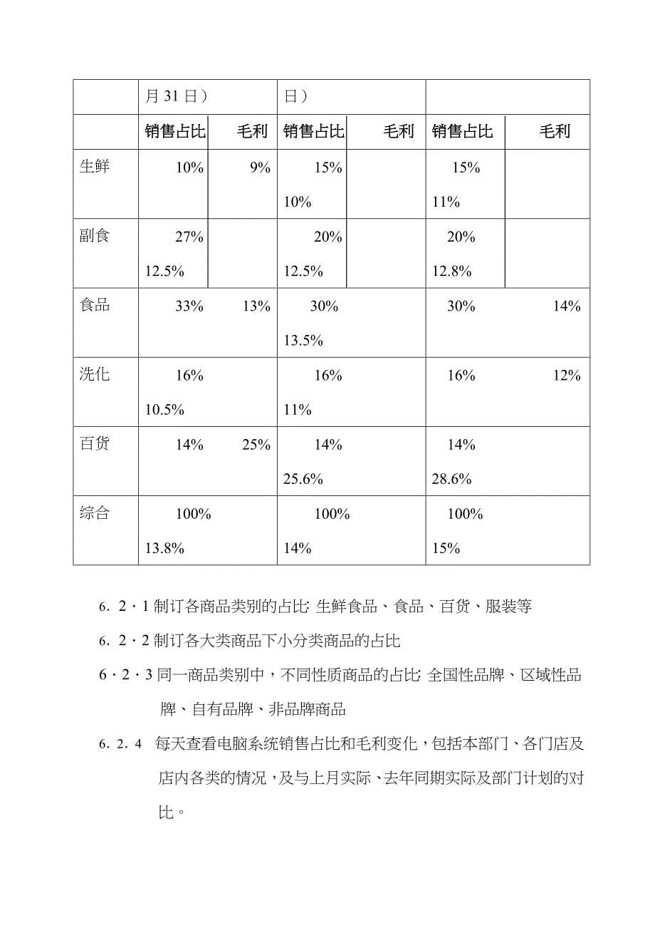 采购部考核指标概述_第4页