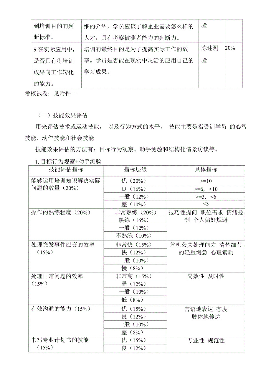 1、培训效果的评估反馈_第2页