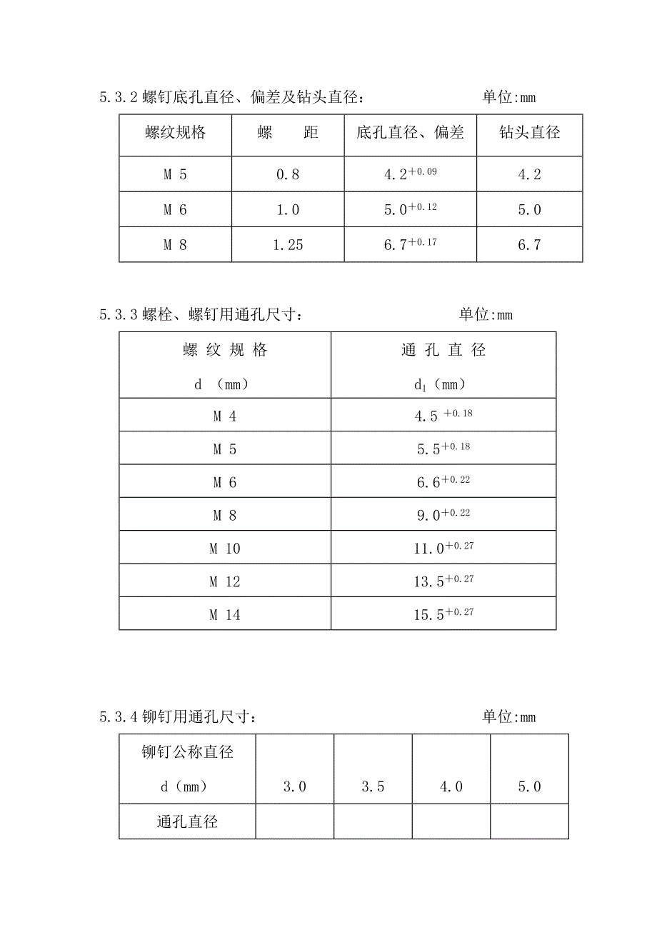 螺丝开孔规范_第1页
