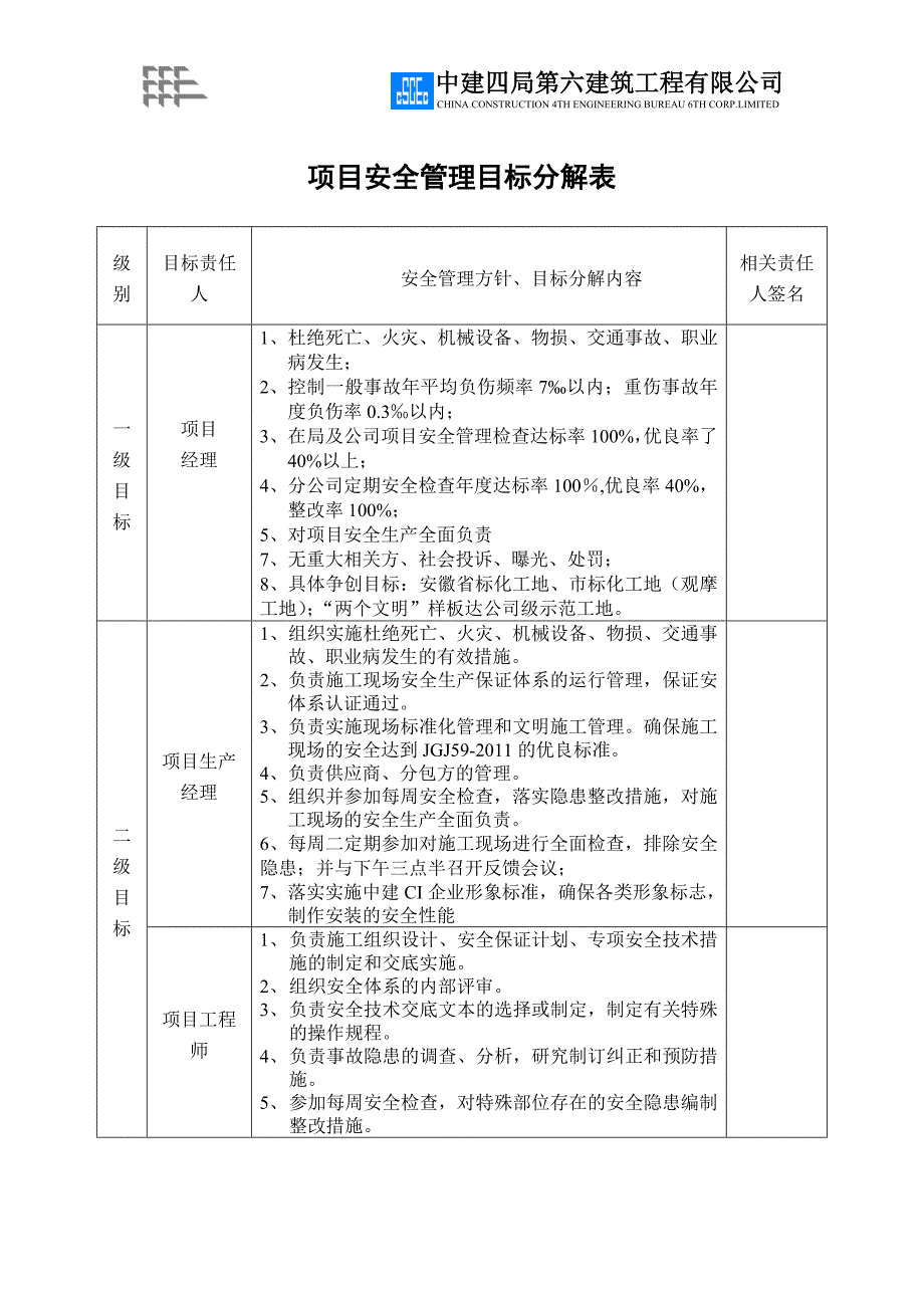 安全目标责任分解及考核表_第1页