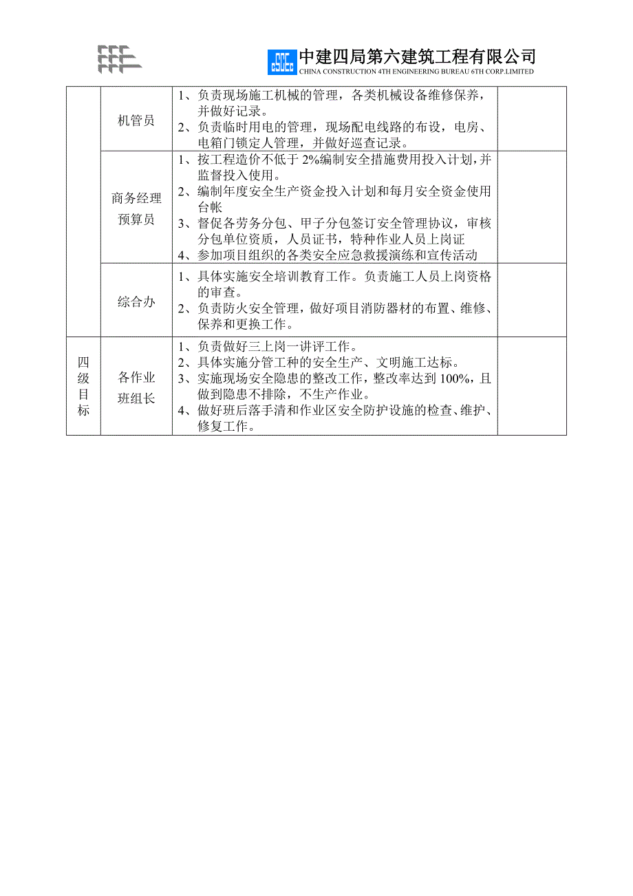 安全目标责任分解及考核表_第3页