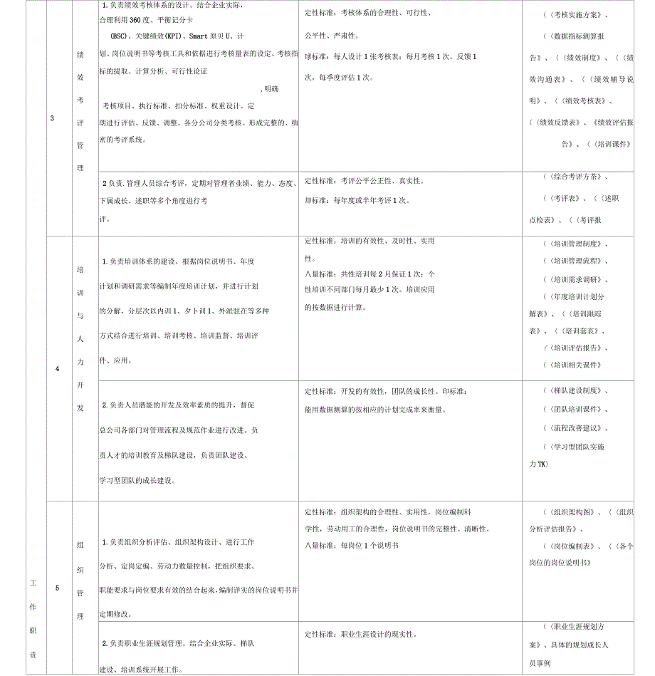 人力资源岗位分析_第3页