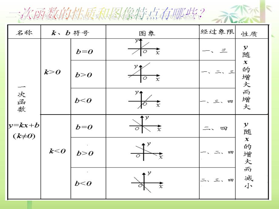 122一次函数分段函数第5课时_第2页