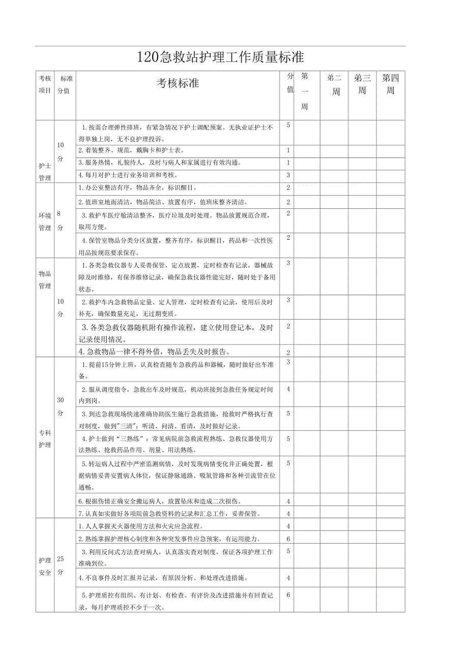 120急救站护理质控标准_第1页