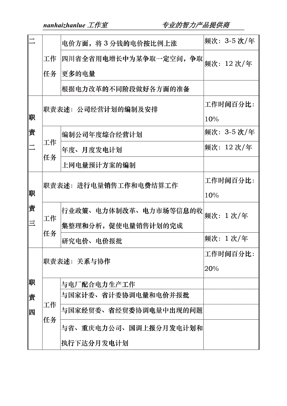 某发电企业电力营销部主任职务说明书erjd_第2页