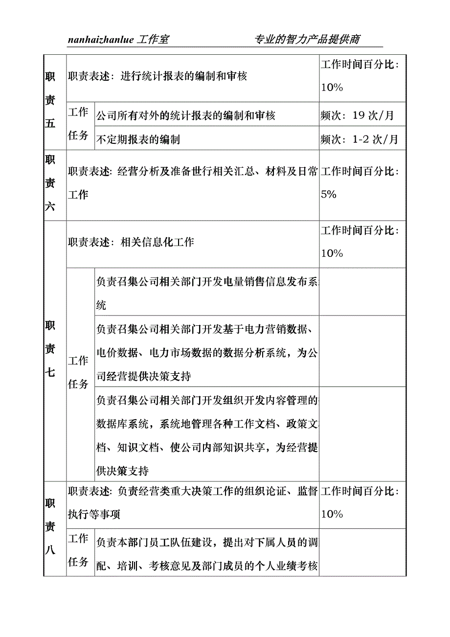 某发电企业电力营销部主任职务说明书erjd_第3页