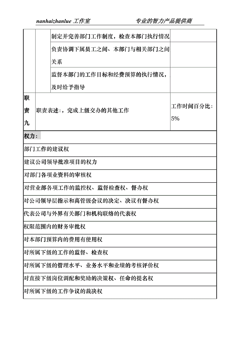 某发电企业电力营销部主任职务说明书erjd_第4页