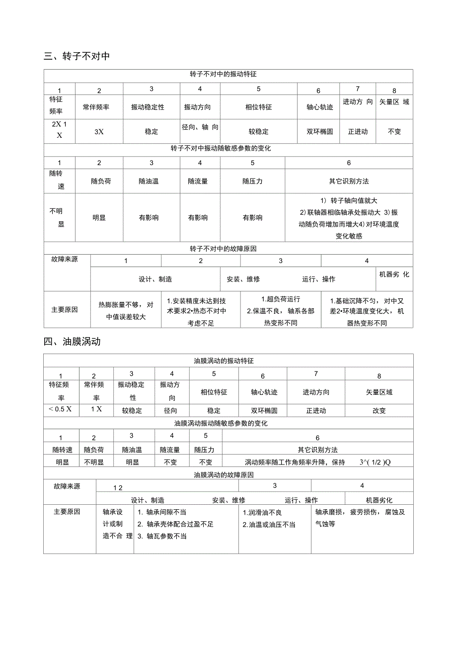 振动故障诊断要点汇总_第3页