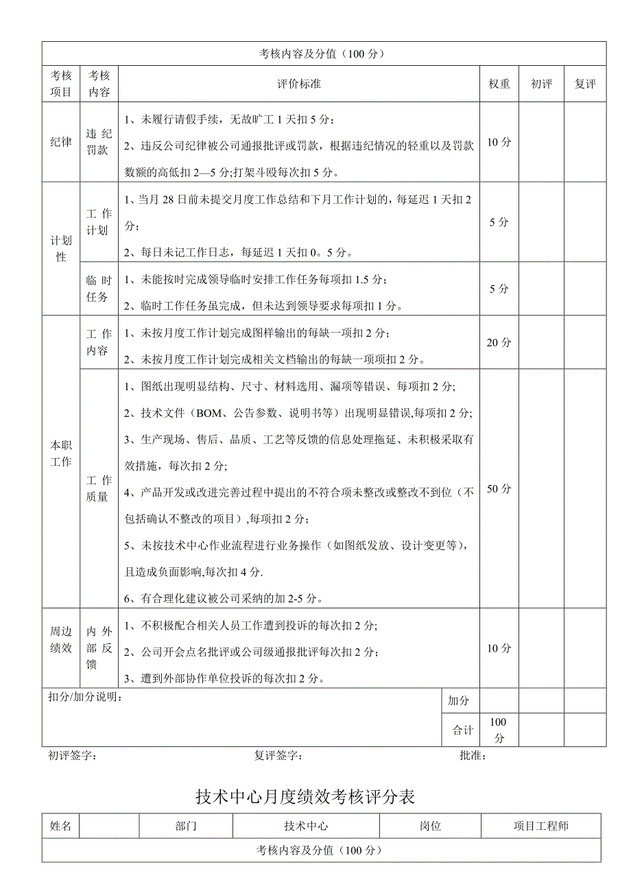 技术中心其它技术人员月度绩效考核评分表_第3页