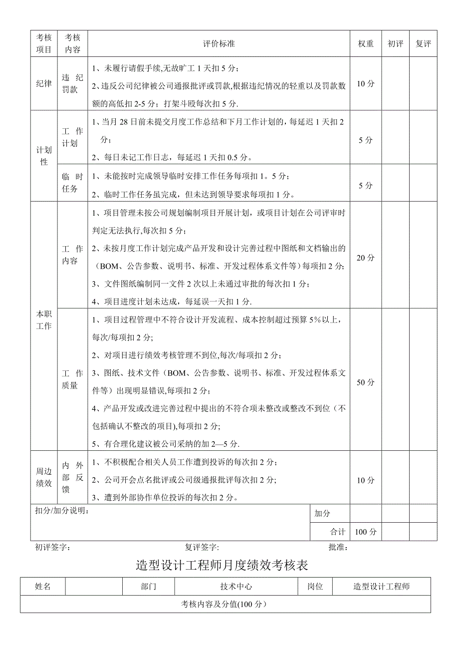 技术中心其它技术人员月度绩效考核评分表_第4页