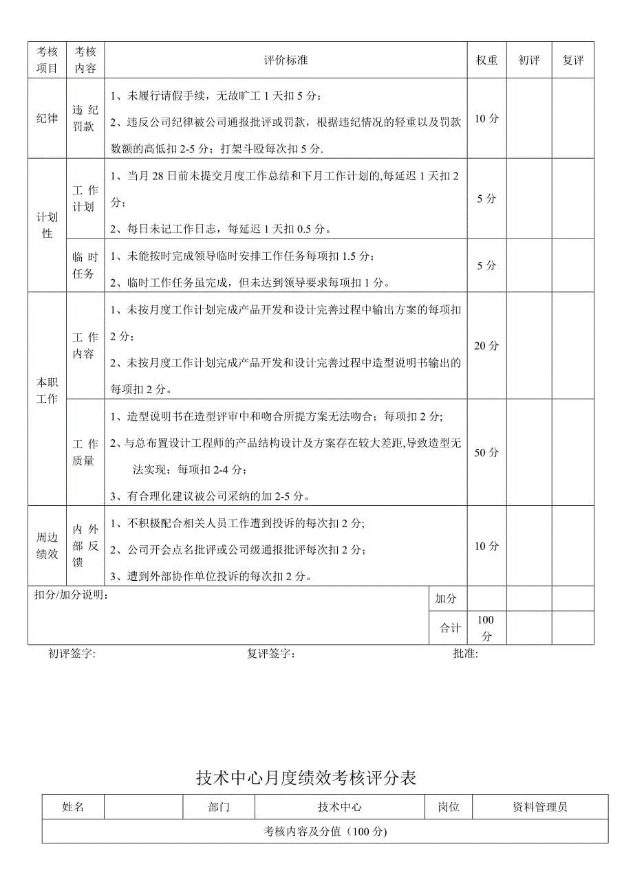 技术中心其它技术人员月度绩效考核评分表_第5页