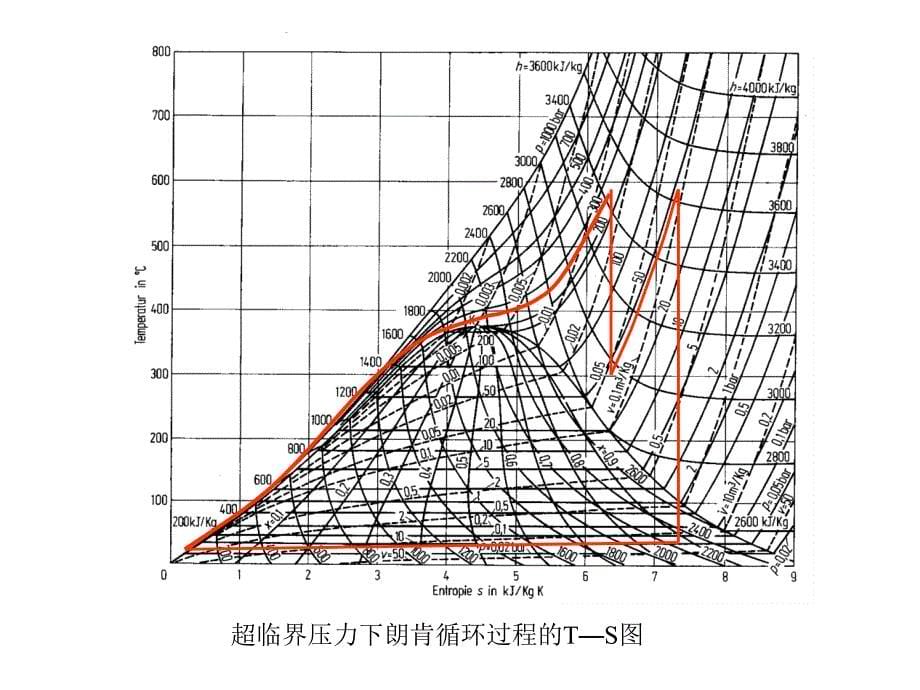 直流锅炉启动分离器讲解课件_第5页