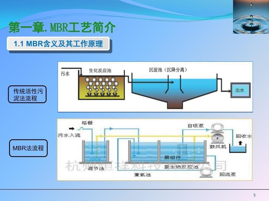 MBR原理及设计参数资料a演示幻灯片课件_第5页