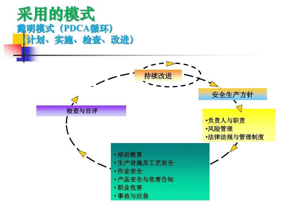 安全生产标准化培训_第5页