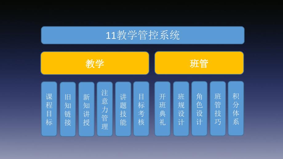 与老师共享续班八步教学法讲课教案_第3页