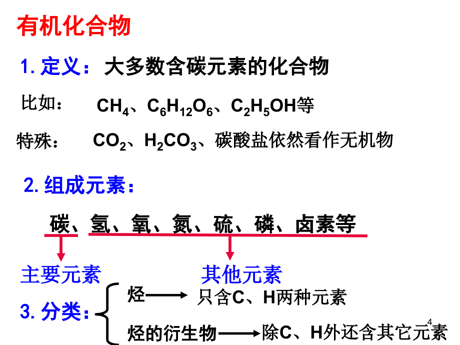 化学最简单的有机化合物甲烷人教版必修2ppt课件_第4页