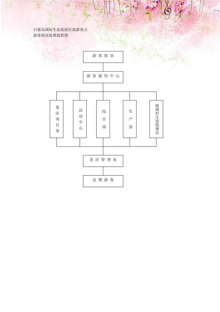 游客中心管理制度_第5页