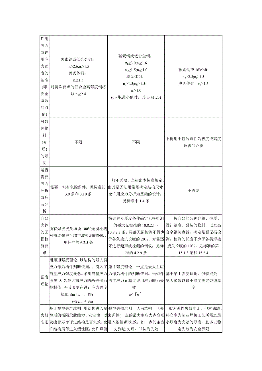 钢制压力容器_第3页