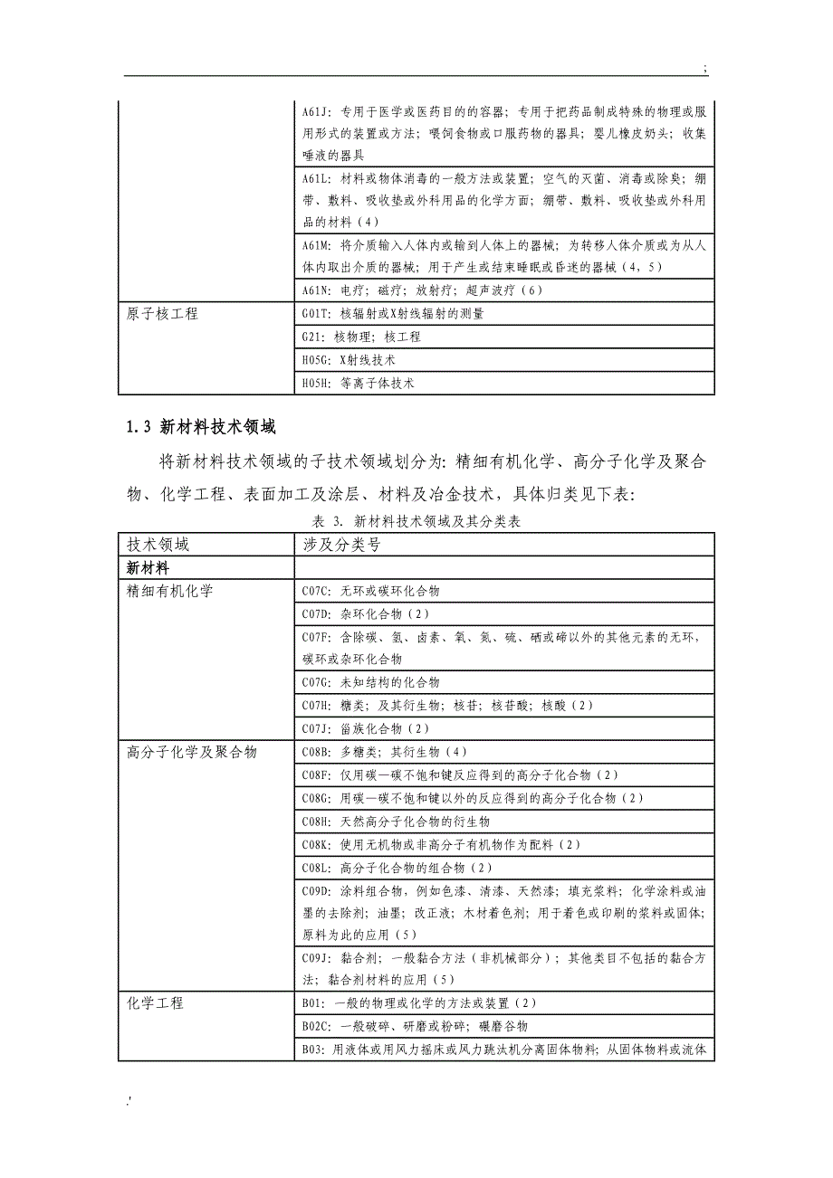 技术领域分类_第4页