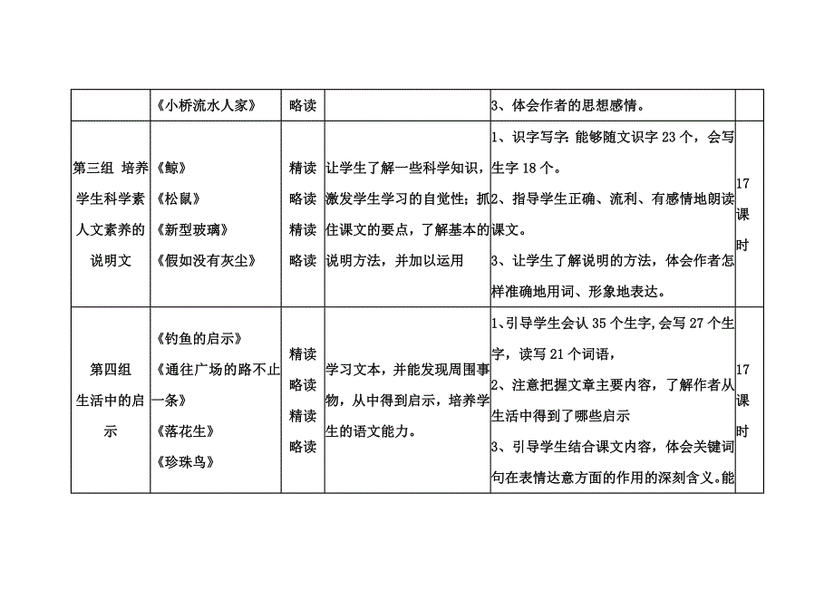 人教版五年级语文上册教材结构图.doc_第2页