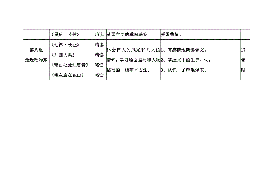 人教版五年级语文上册教材结构图.doc_第4页